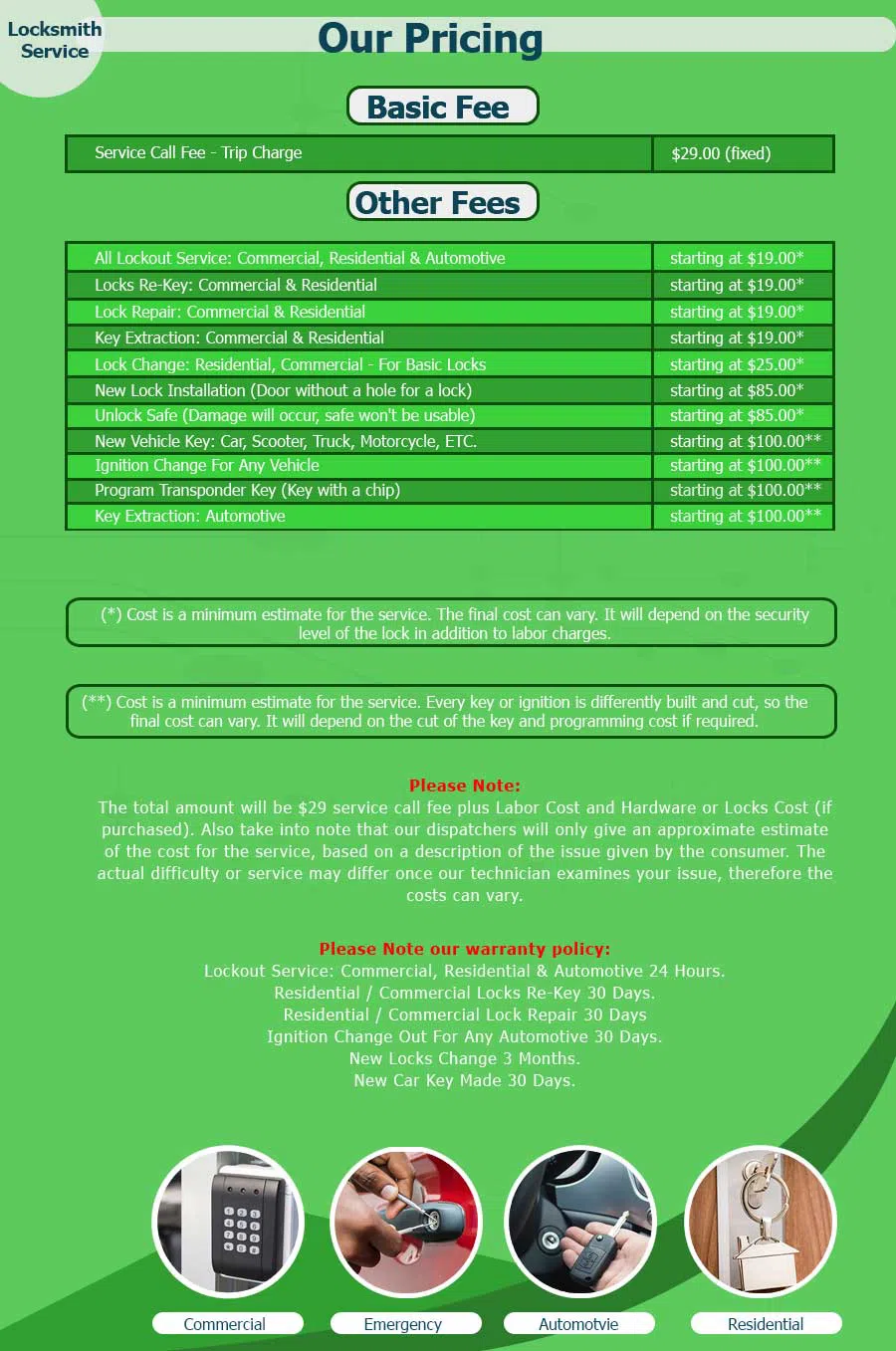 East Chicago IN Locksmith Store East Chicago, IN 219-205-3012